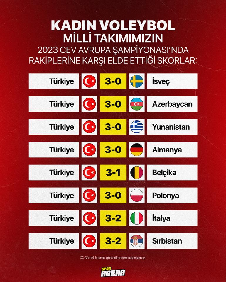 2003’te başlayan hikâye 2023’te zaferle taçlandı… Filenin Sultanlarının Avrupa şampiyonluğunun ardındaki sır ne