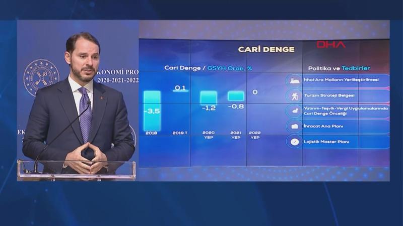 Bakan Albayrak'tan önemli Yeni Ekonomi Programı açıklaması
