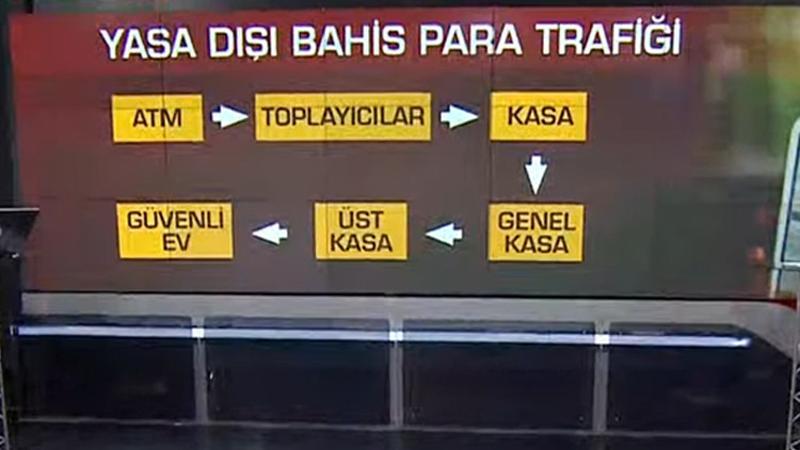 Son Dakika: Yasa dışı bahis iddianamesi