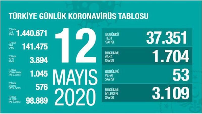 Sağlık Bakanı Koca son vaka, ölüm ve iyileşenlerin sayısını açıkladı