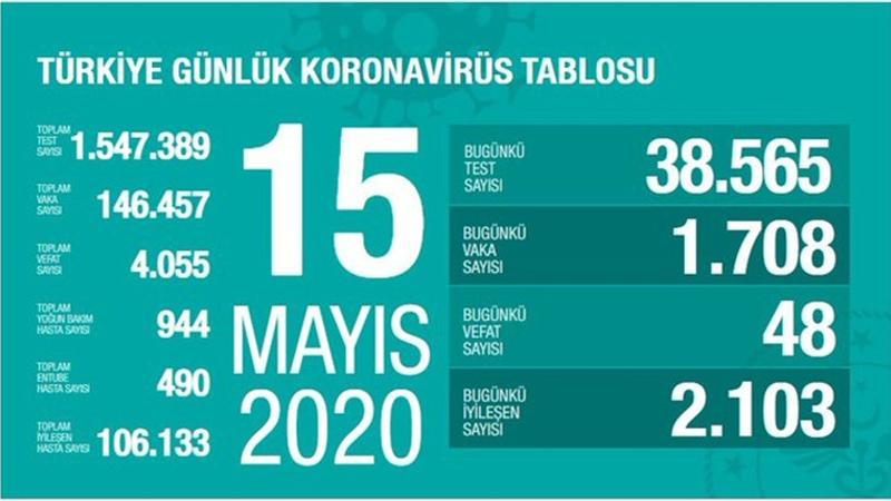 Sağlık Bakanı Koca son vaka, ölüm ve iyileşenlerin sayısını açıkladı