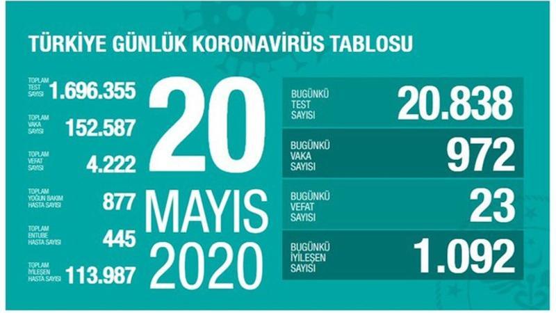 Sağlık Bakanı Koca son durumu açıkladı