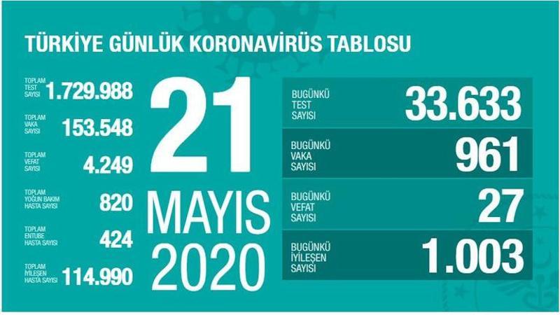 Bakan Koca son durumu paylaştı