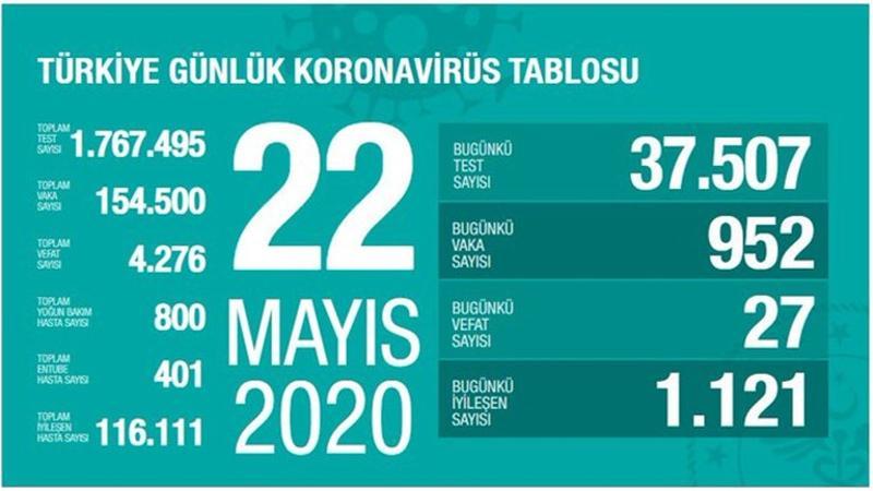 Sağlık Bakanı Koca son durumu açıkladı