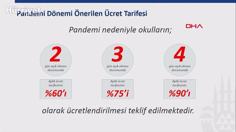 İstanbul'da okul servis ücretlerinde düzenleme