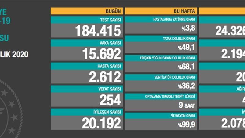 Sağlık Bakanlığı 30 Aralık korona tablosu ve vaka sayısını açıklandı