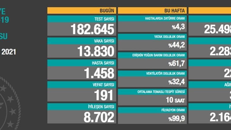 Sağlık Bakanlığı 6 Ocak korona tablosu ve vaka sayısını açıklandı