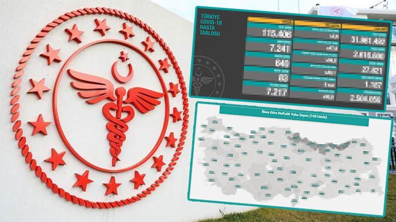 Son dakika: Sağlık Bakanlığı 18 Şubat korona tablosunu açıkladı
