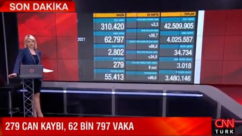 Sağlık Bakanlığı 14 Nisan 2021 koronavirüs tablosunu açıkladı