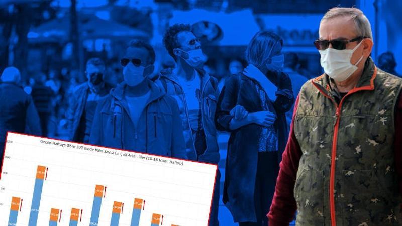 Bakan Koca koronavirüs vaka sayısı en çok artan illeri paylaştı