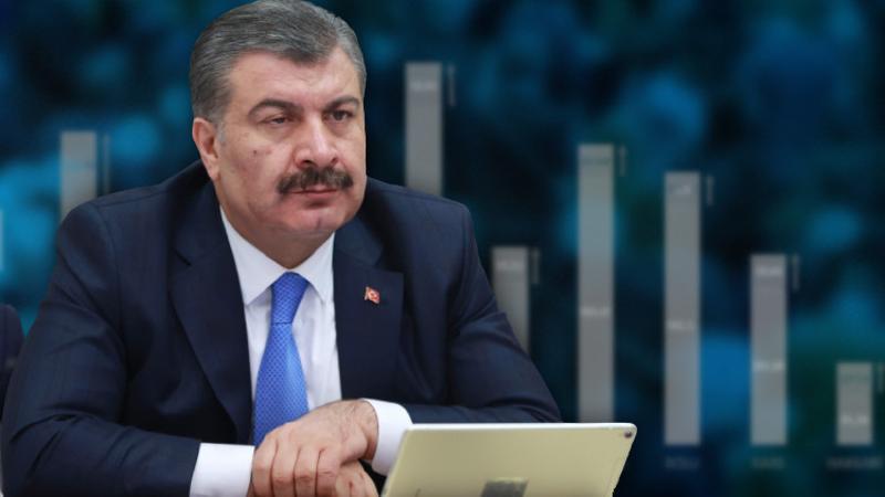  Sağlık Bakanı Koca, koronavirüs vaka sayısı en çok artan ve azalan illeri açıkladı