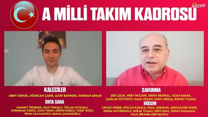 Burak Yılmaz sakatlansa ne olacak? "Adem Büyük, Serdar Dursun, Enis Destan neden yok..."