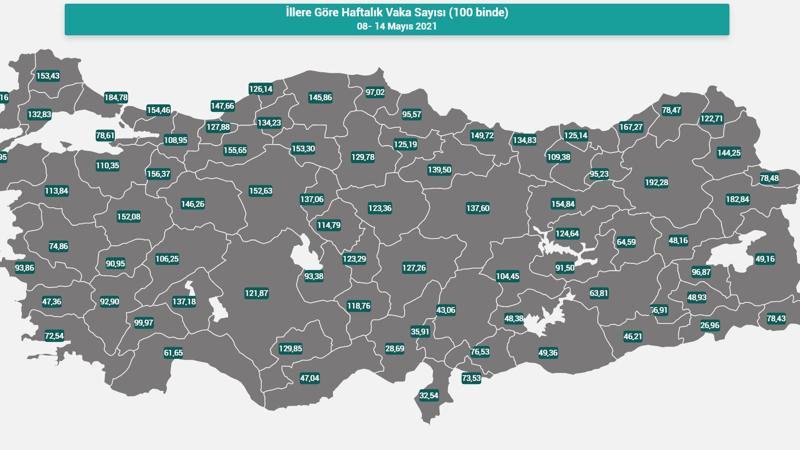 Bakan Koca il il haftalık vaka sayılarını açıkladı