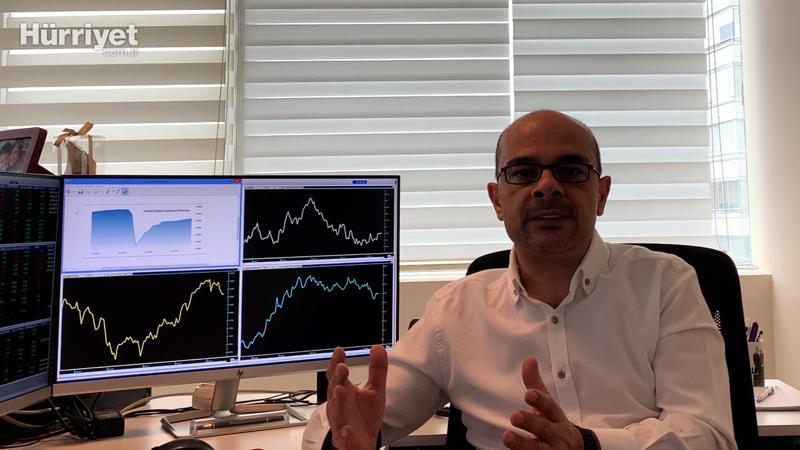 FED piyasaları nasıl etkiler?