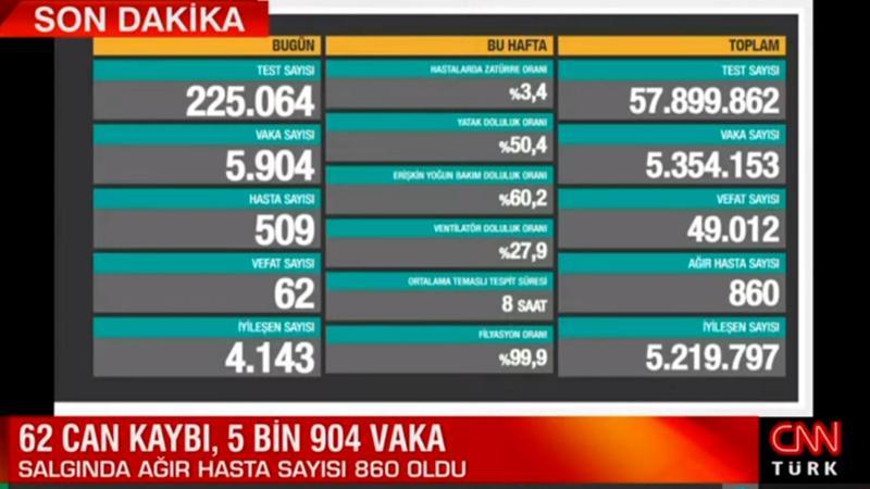 Sağlık Bakanlığı 17 Haziran 2021 koronavirüs tablosunu açıkladı