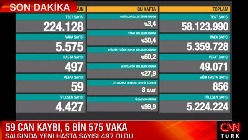 Sağlık Bakanlığı 18 Haziran 2021 koronavirüs tablosunu açıkladı
