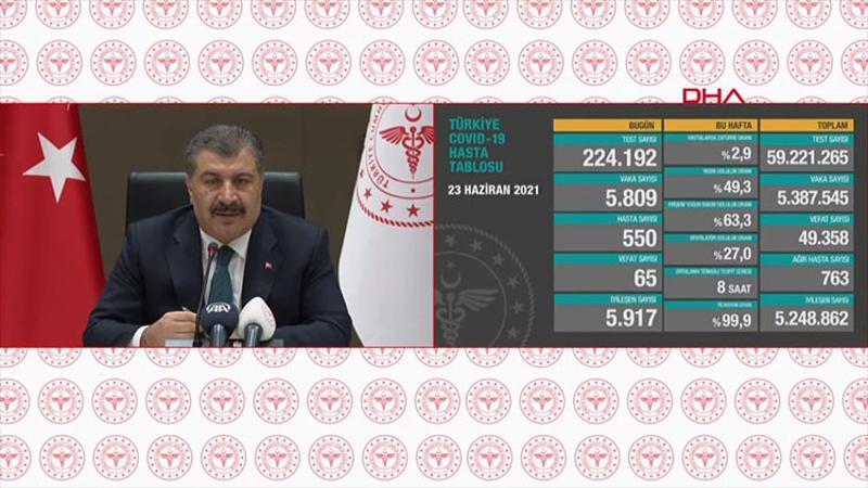 Sağlık Bakanı Fahrettin Koca, 23 Haziran 2021 koronavirüs tablosunu açıkladı