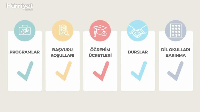 YÖK Sanal Fuarı başlıyor