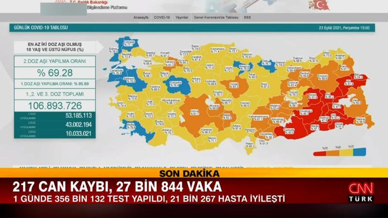 Sağlık Bakanlığı, 23 Eylül 2021 koronavirüs tablosunu açıkladı
