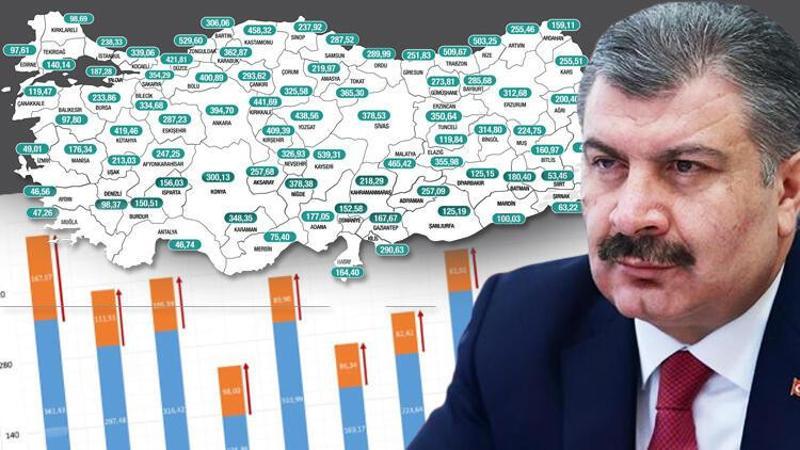 Haftalık vaka haritası açıklandı