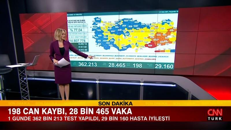 Sağlık bakanlığı 21 Ekim 2021 koronavirüs tablosunu açıkladı