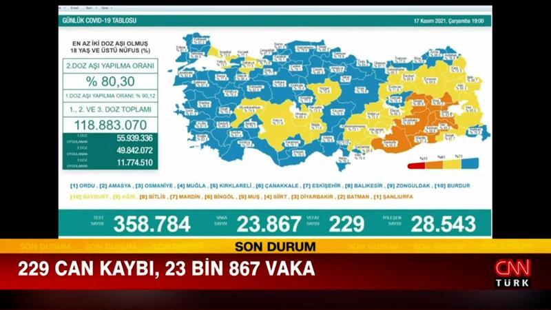 Sağlık Bakanlığı 17 Kasım 2021 koronavirüs tablosunu açıkladı
