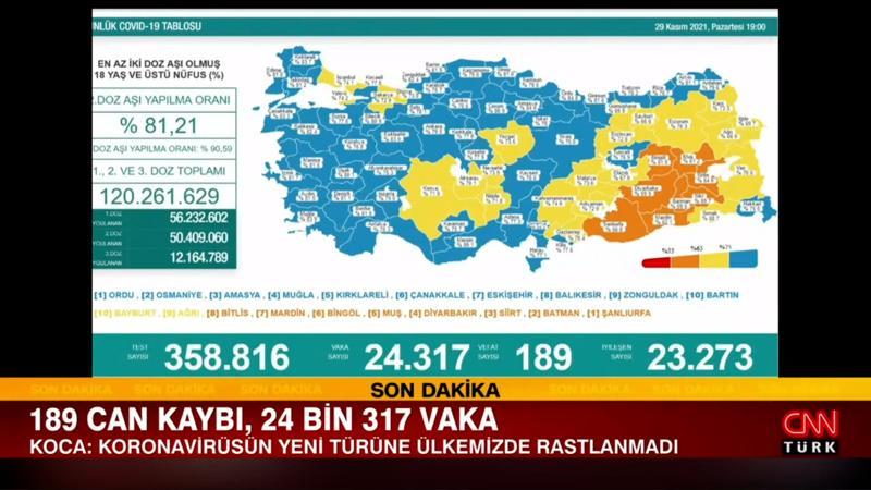 Sağlık Bakanlığı 29 Kasım 2021 koronavirüs tablosunu açıkladı