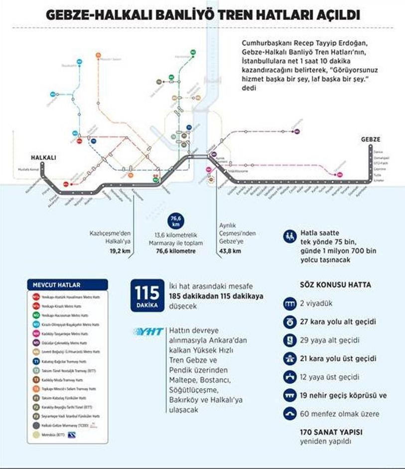 Gebze Darica Metro Hatti Nin Temeli Atiliyor