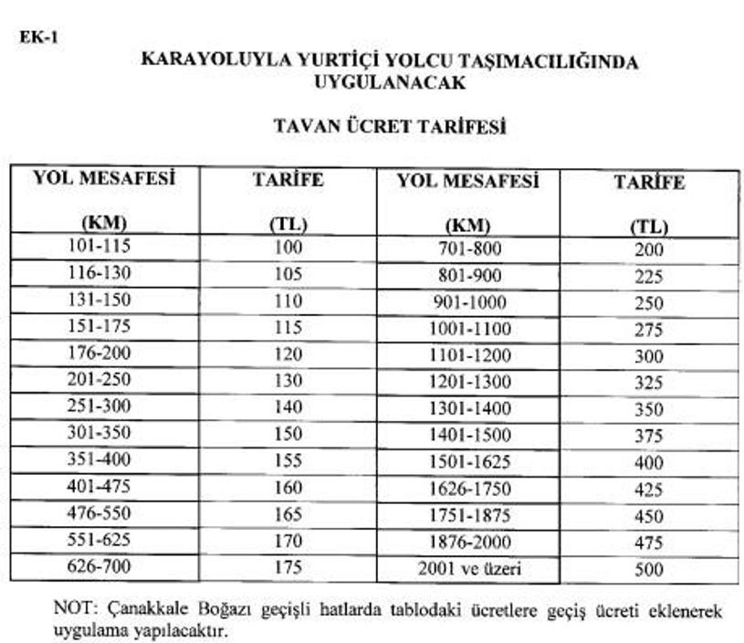 Yolcu otobüsü bilet fiyatlarına tavan ücret geldi