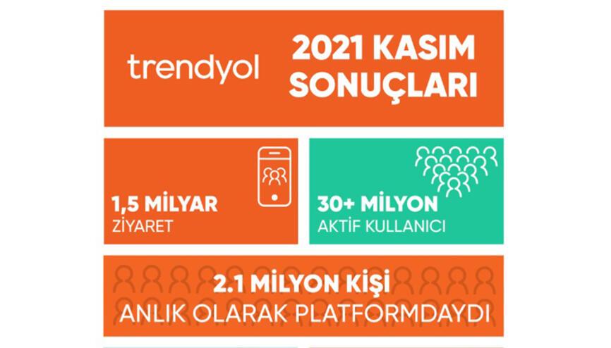 trendyol haberleri son dakika trendyol hakkinda guncel haber ve bilgiler