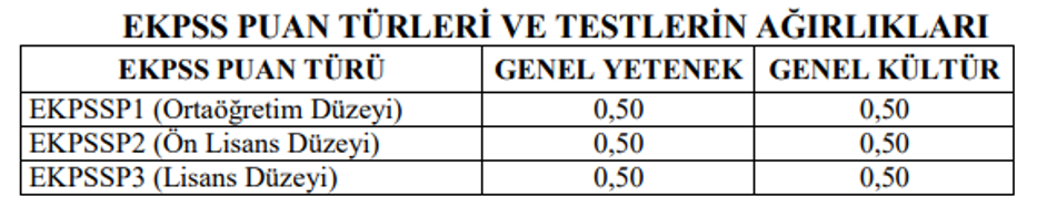 EKPSS puan hesaplama nasıl yapılır EKPSS puan hesaplama değerlendirme tablosu