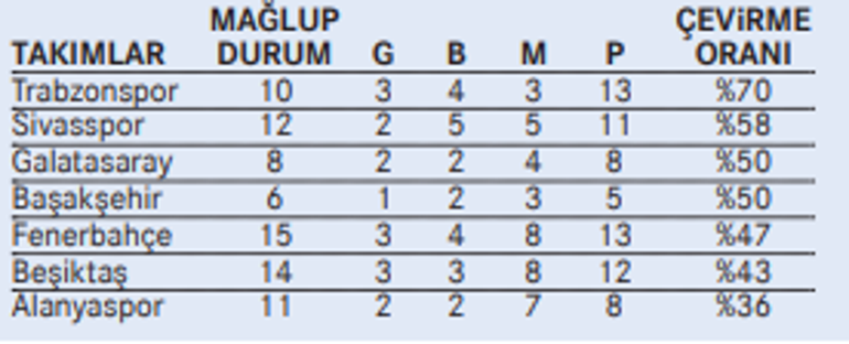 Uğur Meleke: Çatır çatır 72